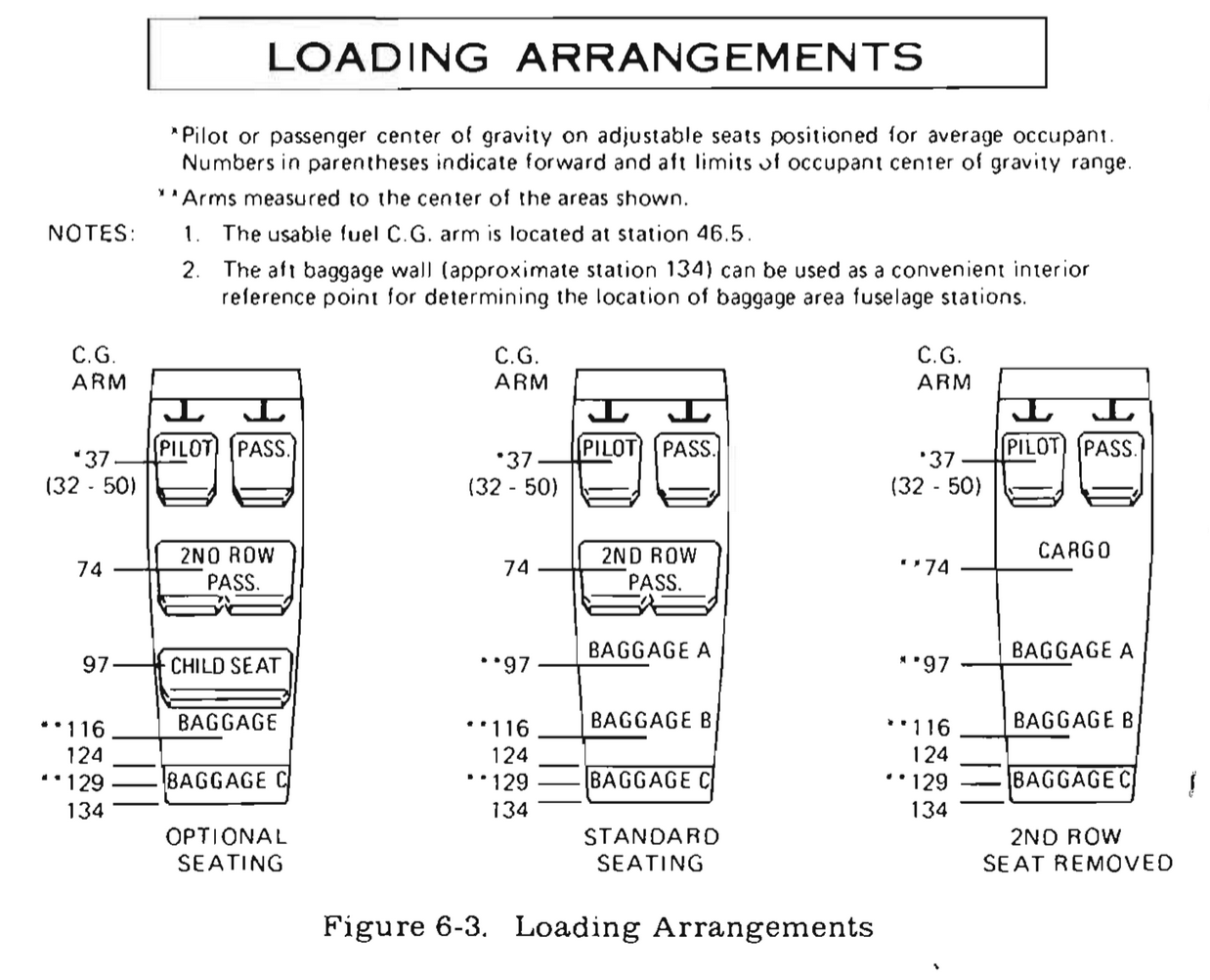 182 Seat Loading