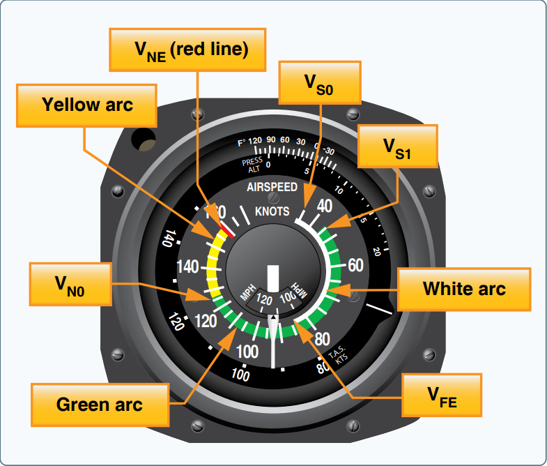 Airspeed Indicator Markings