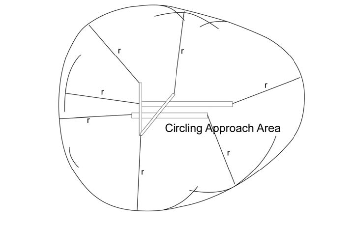 Circling protected area