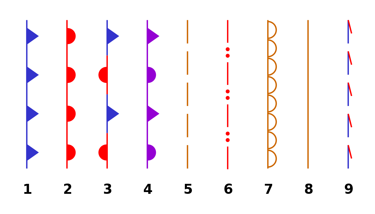 Frontal map symbols