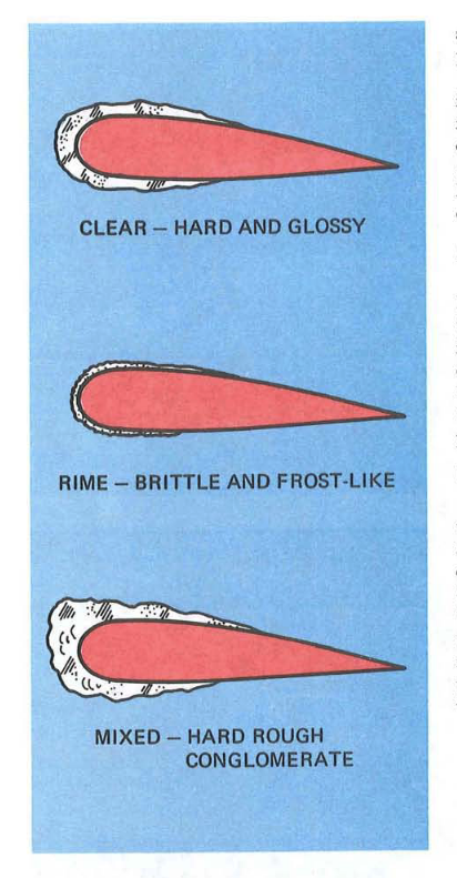 Icing types