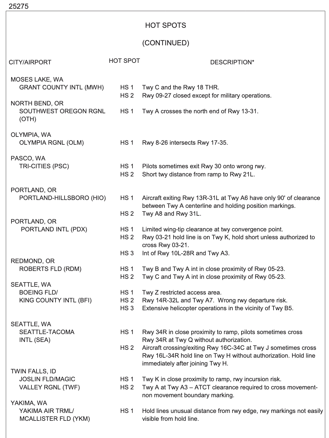 Hotspot descriptions in the Chart Supplement or TPP