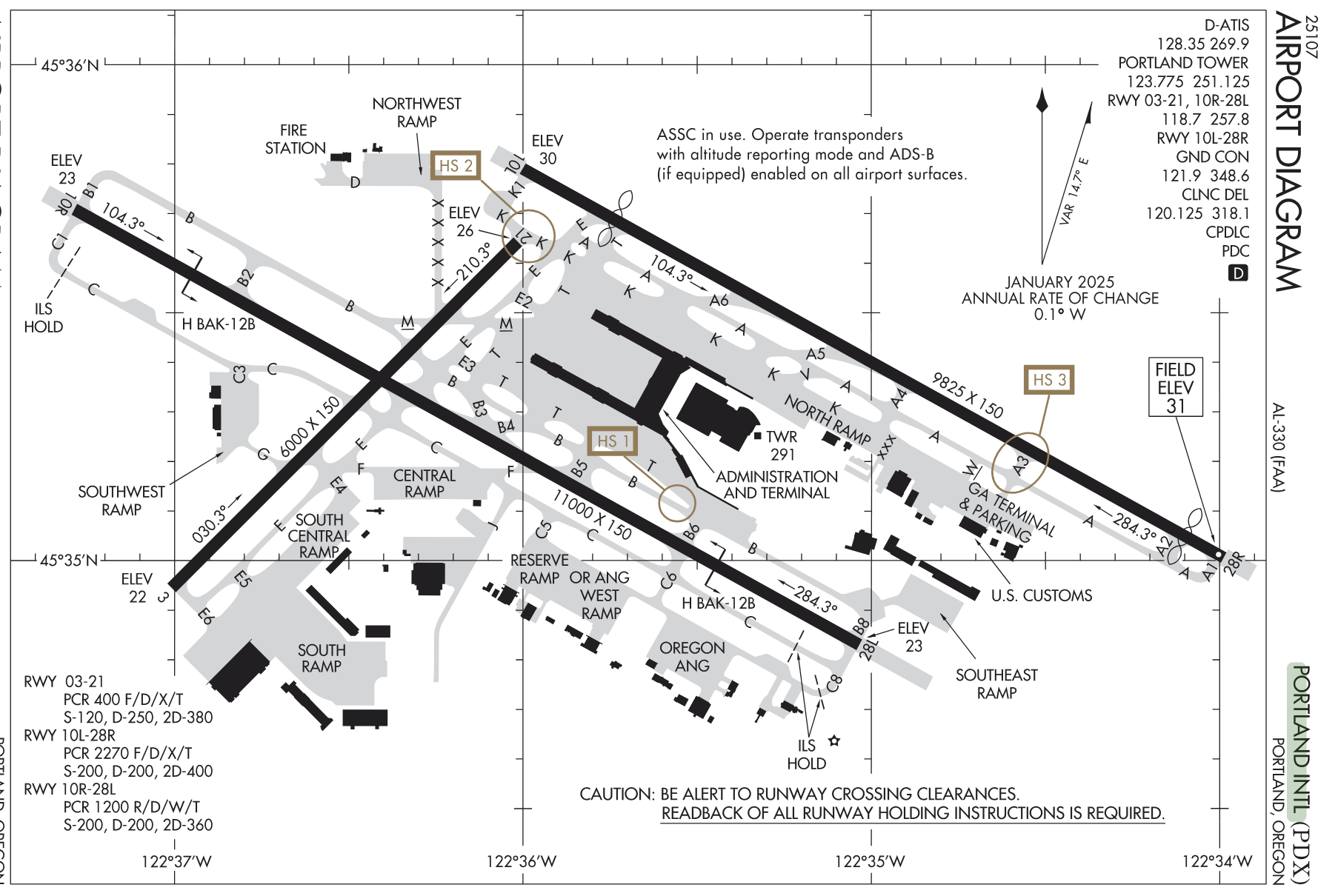 Hotspots on Airport Diagram