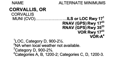 Alternative minimums