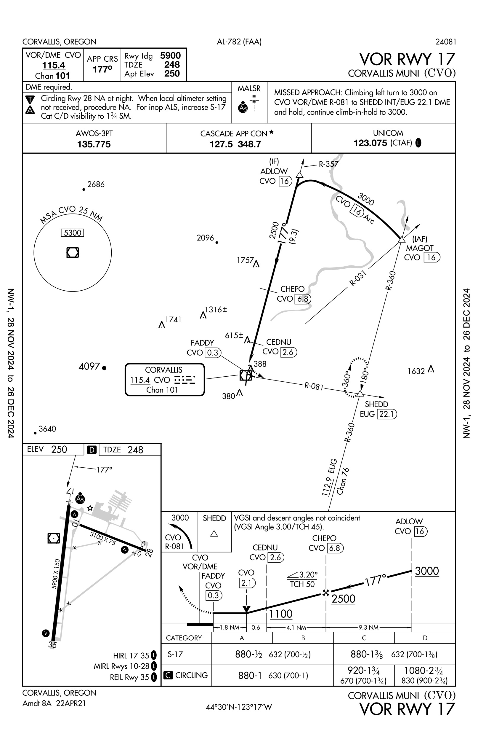 VOR approach