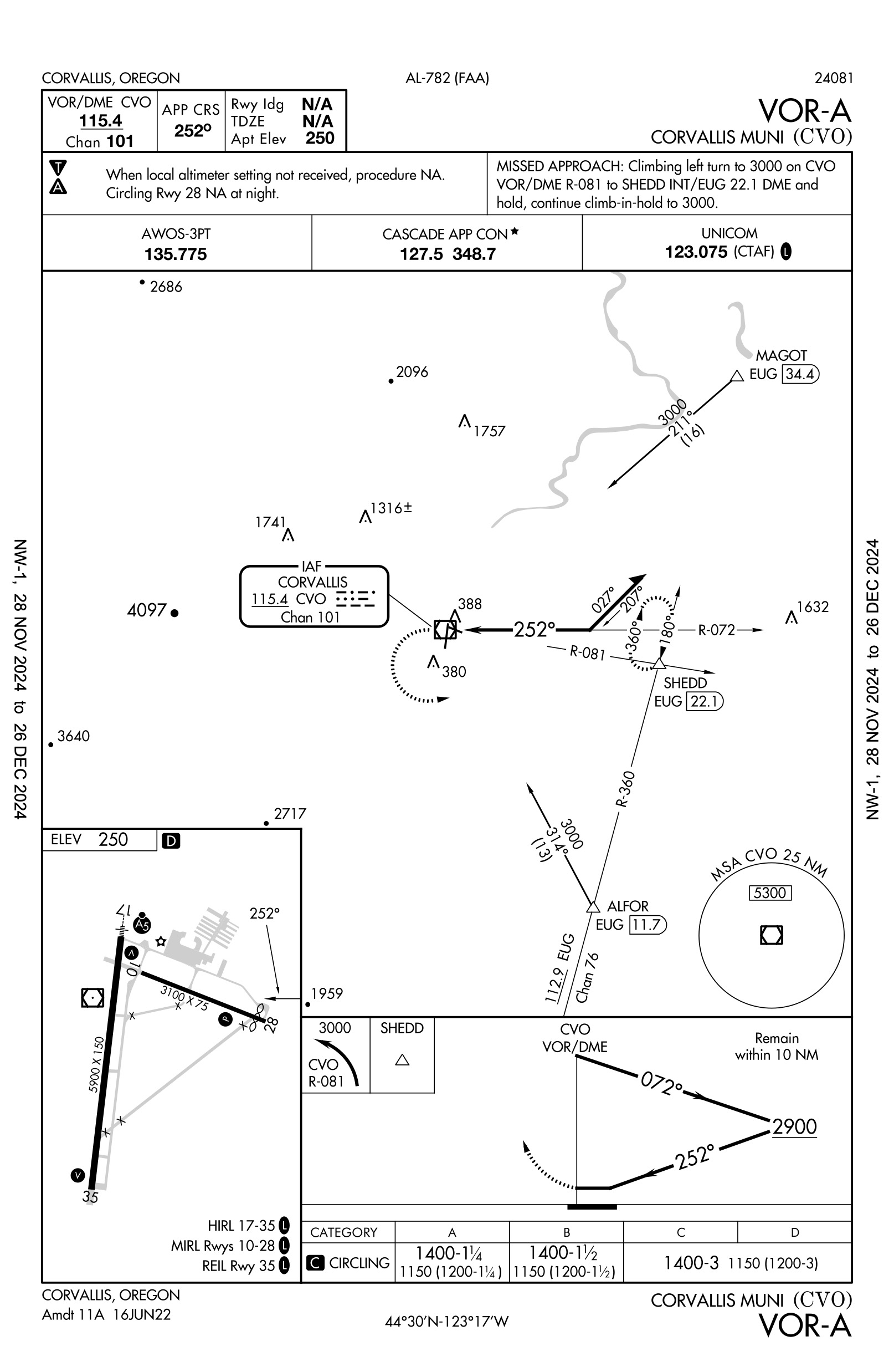 KONO RNAV Rwy 15