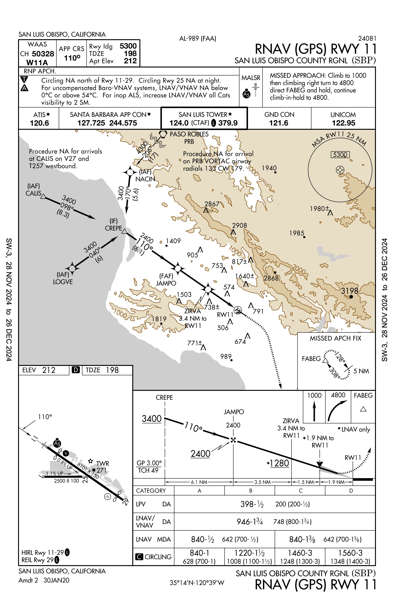 RNAV 11 KSBP