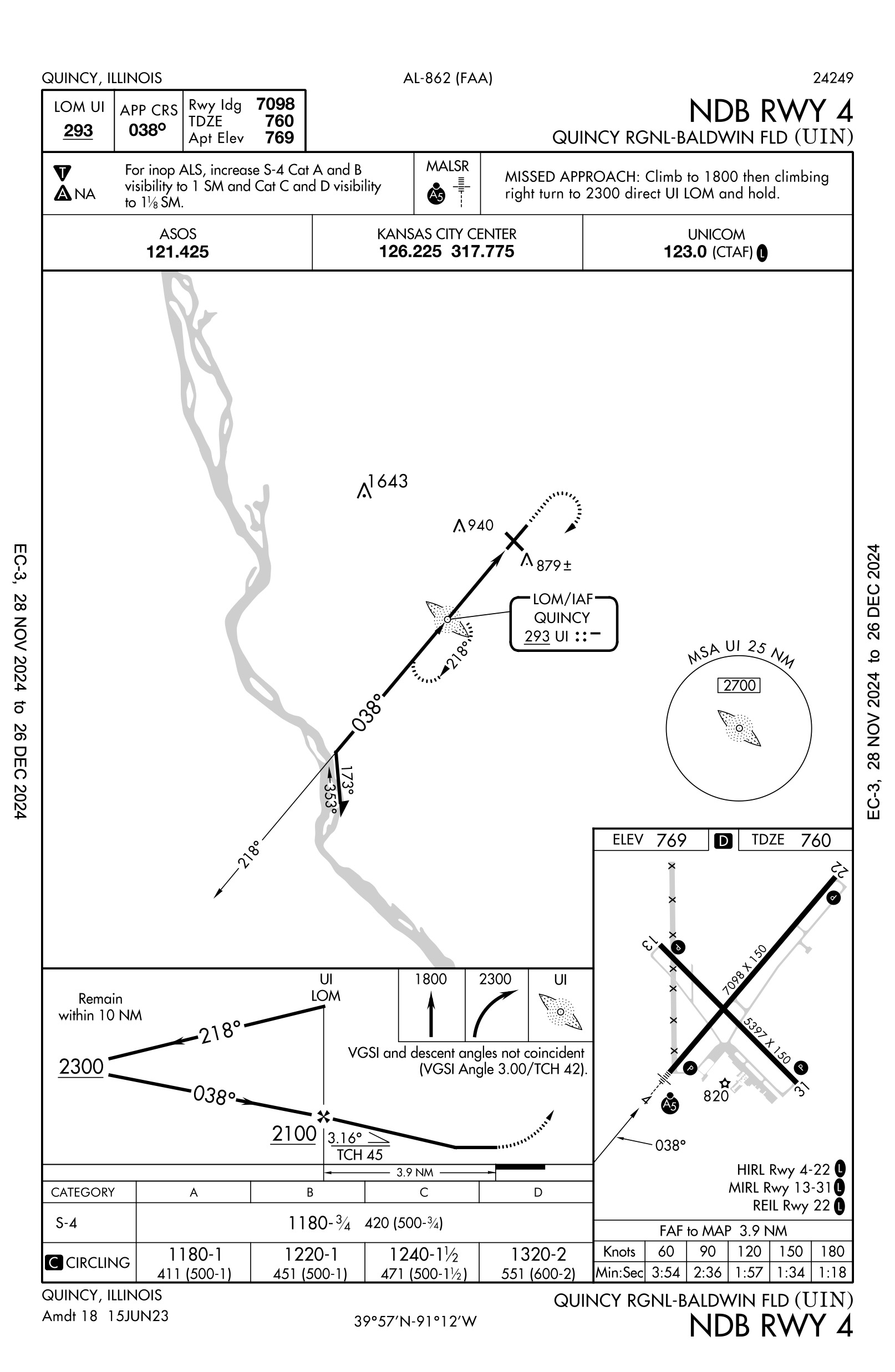 KUIN NDB runway 4